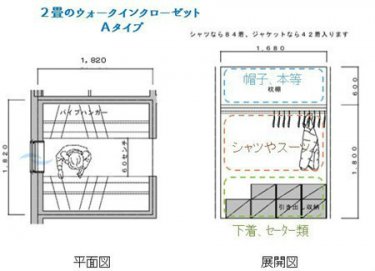 【小二講裝修】第78期 獨立式衣帽間應該怎么布